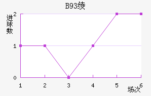 B93籾