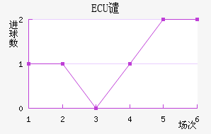 ECUǴ·ս