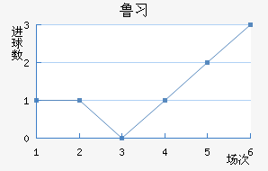 ³ϰ½