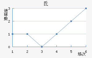 صǽ