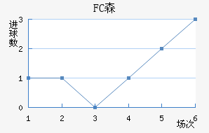 FCɭ