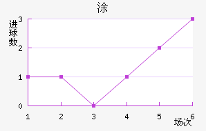 Ϳ
