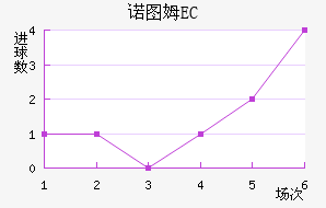 ŵͼķEC