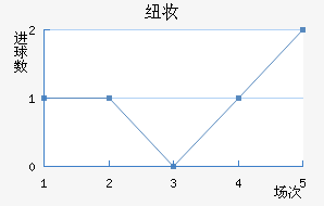 Ŧױ