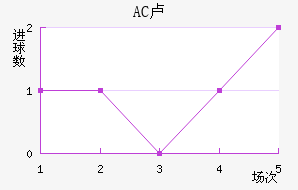 AC¬