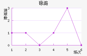µºķ