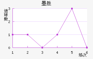 īʤ