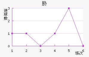 в