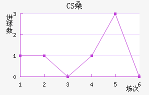 CSɣ̭