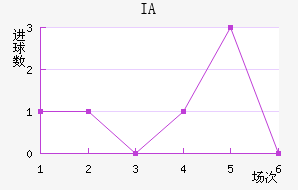 IA˹