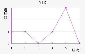 VIR׽