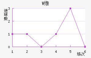 Wά