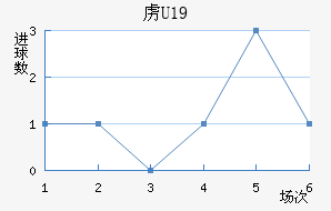²U19