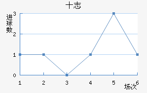 ʮ־