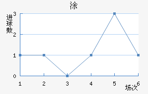 Ϳ