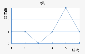 ﾺ