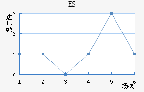 ES˹
