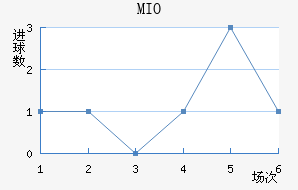 MIOݽϺ