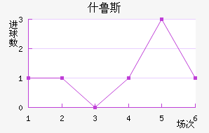 ʲ³˹