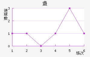 յ½