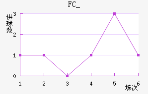 FC_