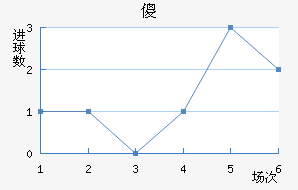 ɵ½