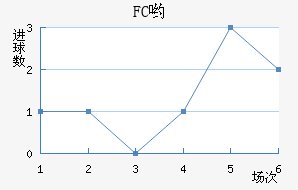 FCӴ