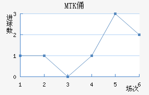 MTKٸǽ