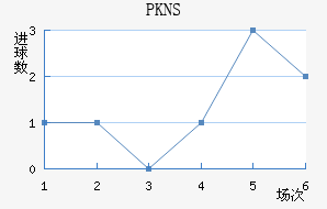 PKNS