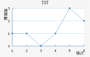 TOTֲ