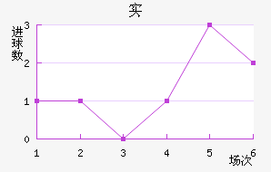 ʵ½