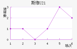 ˹άU21
