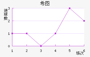 ϣͼ
