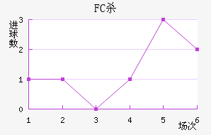 FCɱ