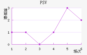 PSV½
