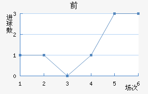 ǰ