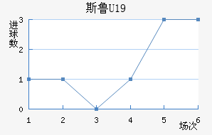 ˹³U19