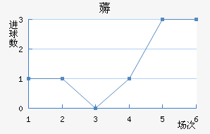 ޶߽