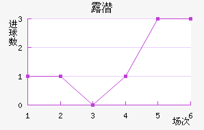 ¶Ǳ