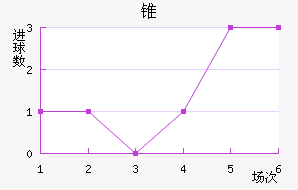 ׶FC