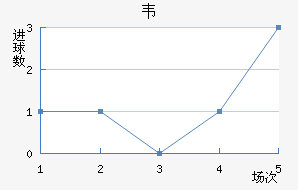 Τ