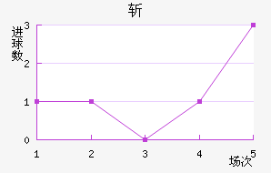 ն