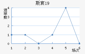 ˹工U19