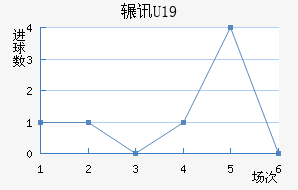 շѶU19