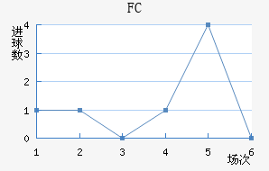 ˹FC