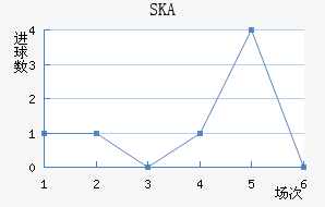 SKAǽ