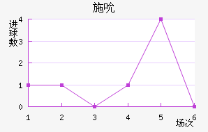 ʩ˱