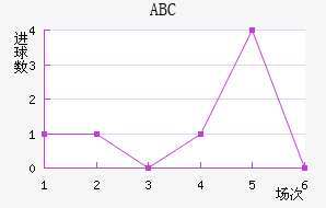 ABC