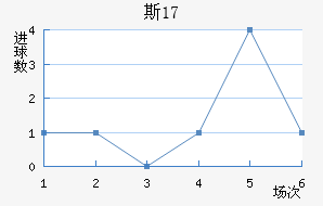 ˹U17