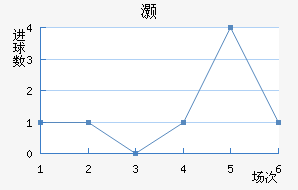 尲